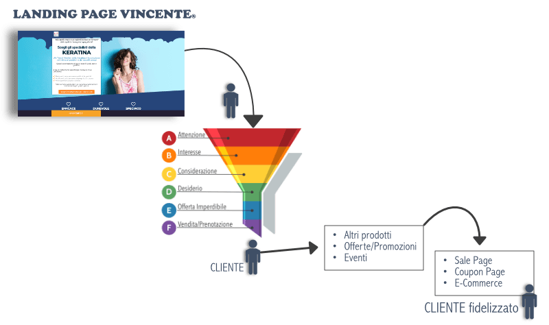 esempi di landing page vincenti