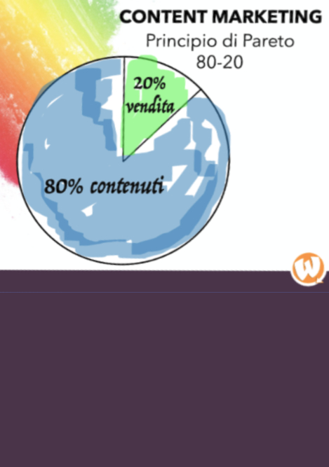 Come applicare il principio di Pareto al marketing e al content marketing
