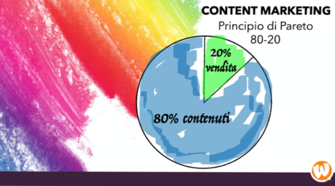 Come applicare il principio di Pareto al marketing e al content marketing