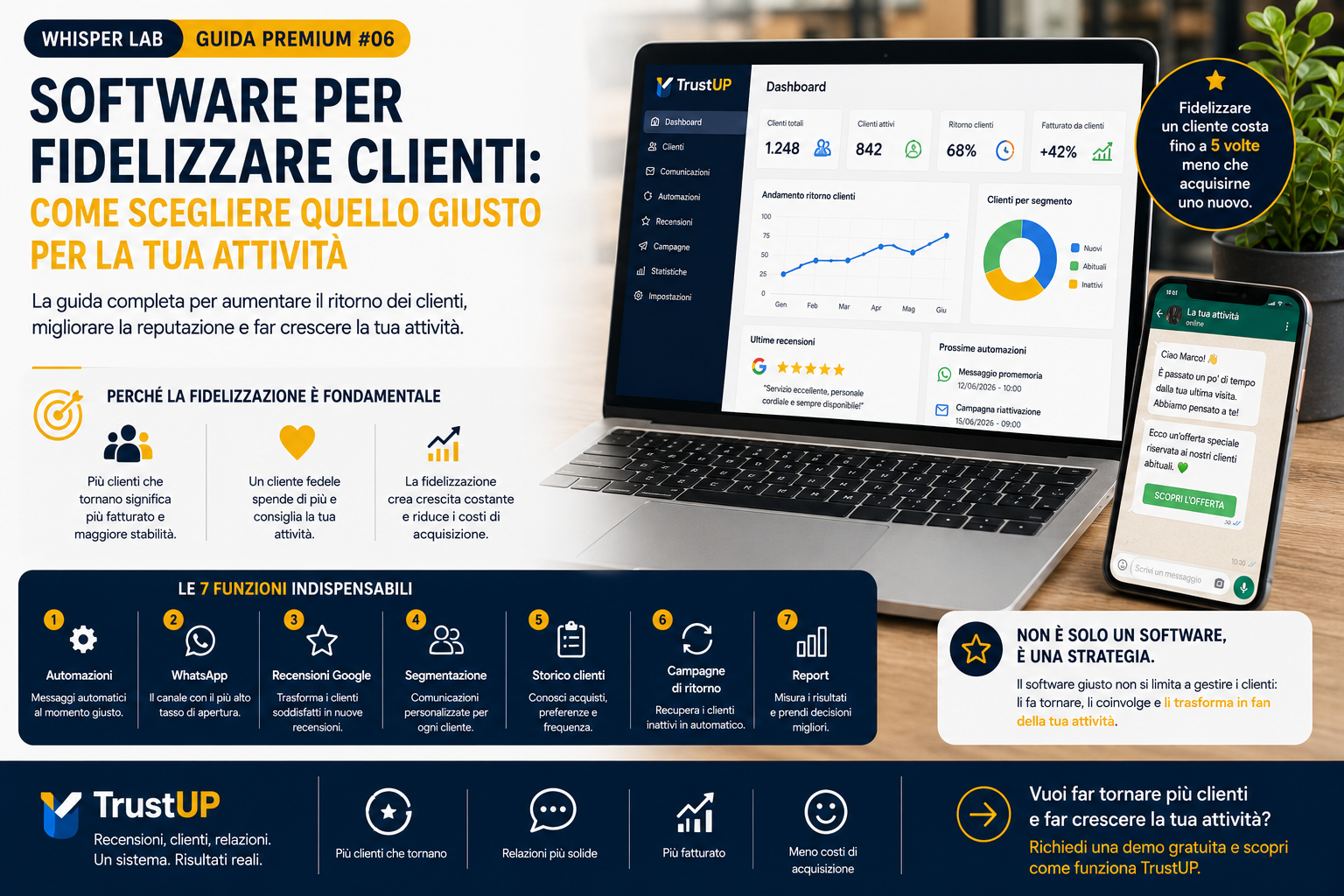 software per fidelizzare clienti