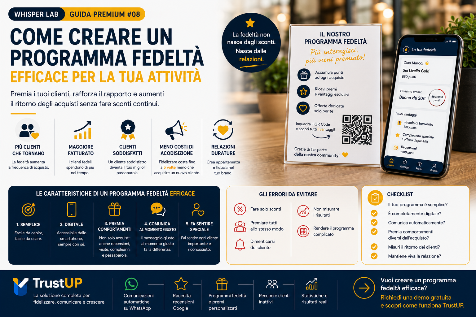 programma fedeltà clienti