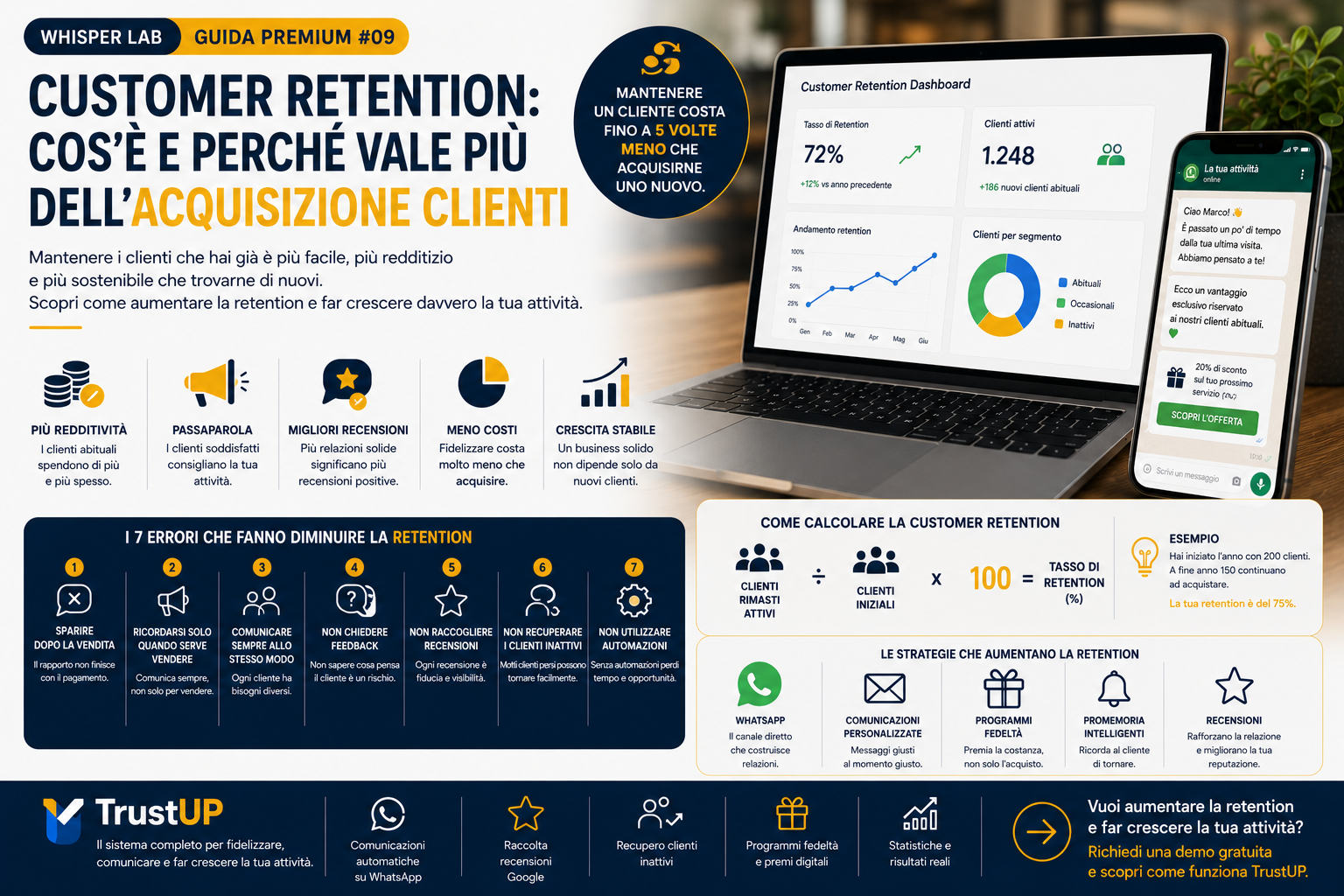 customer retention