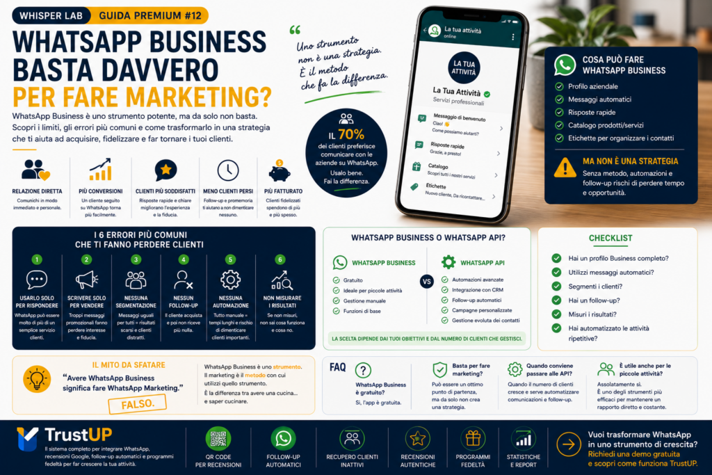 WhatsApp Business Marketing