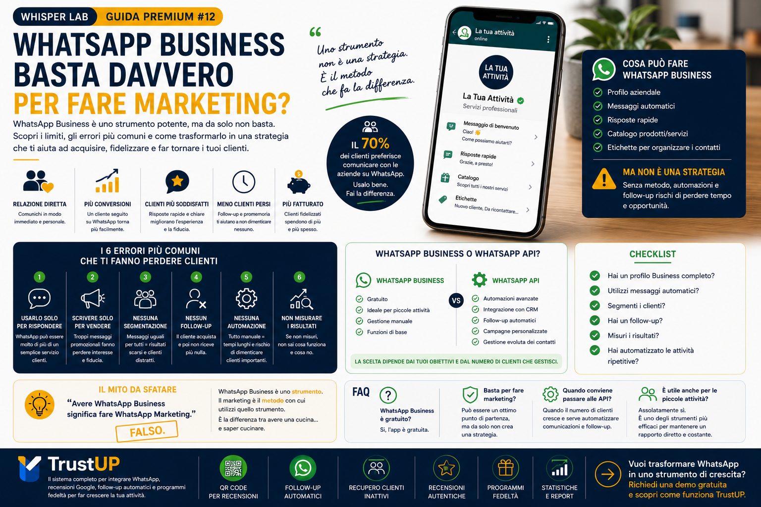 WhatsApp Business Marketing